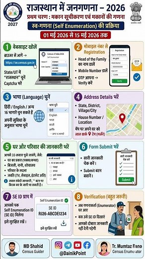 घर बैठे जनगणना 2026 कैसे करें? | Self Enumeration Step-by-Step Process | Census Online Form Guide