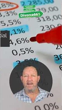 📄 How to File for Divorce in California? | Los Angeles Divorce #shorts #divorce661