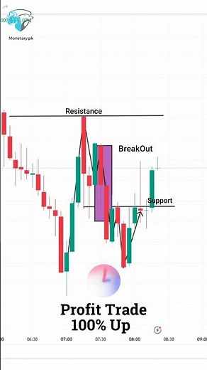 The Best Forex Trading for Beginners