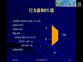 05 FPGA入门-Verilog中行为级和RTL级