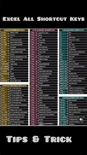 Learn Excel 10x Faster ⚡ All Important Shortcut Keys in One Image! #shorts
