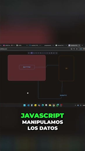 Modifica estilos CSS con JavaScript., vambia sus propiedades #JavaScript #CSS #WebDev #Programacion