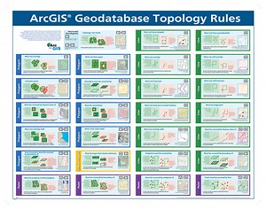 ArcGIS Topology Rules Poster