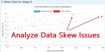 Analyze data skew issues with Azure Synapse Analytics