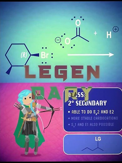 Legendary Carbons SN2 Mechanism Edit