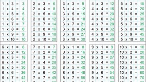 Como Aprender Las Tablas De Multiplicar Del 1 Al 10
