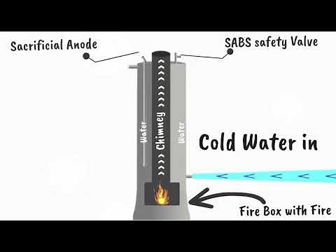 The Rocket Donkey Boiler Explainer Video - How It Works