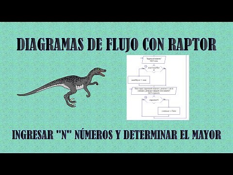 Diagrama de flujo en Raptor - Ingresar "N" números y determinar el mayor