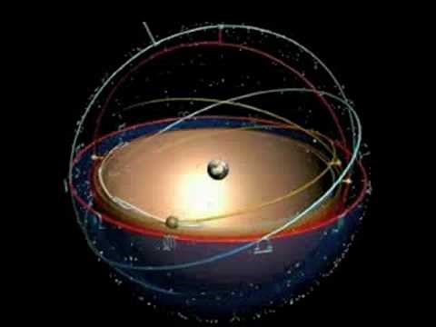 Ptolemaic Planetary model