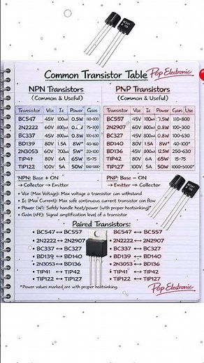 Transistor Basics with Table (Easy Explanation)