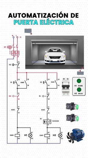Así se automatiza una puerta eléctrica ⚠️ Te muestro paso a paso cómo se programa la automatización de una puerta de cochera: ✅ Se enciende el sistema eléctrico ✅ Presionas un botón → El motor sube la puerta hasta que un sensor detecta que llegó arriba ✅ Presionas otro botón → El motor baja la puerta hasta que otro sensor detecta que llegó abajo ✅ Protección inteligente: Si algo cruza mientras se cierra (un carro, una persona), un sensor detiene la puerta al instante. Esto es automatización apli