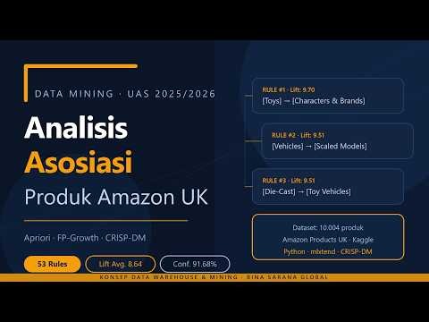 Analisis Asosiasi Produk Amazon UK | Apriori & FP-Growth | UAS Data Mining 2025