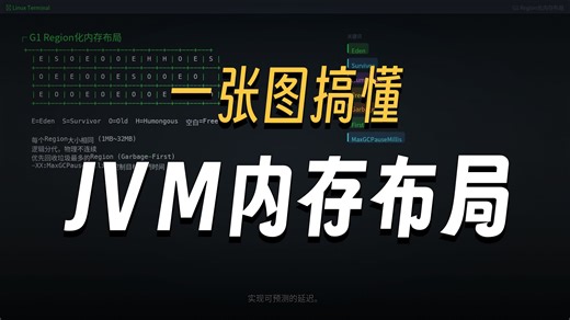 堆栈方法区一张图讲清JVM内存布局