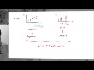 Statistics 03: Types of statistical models