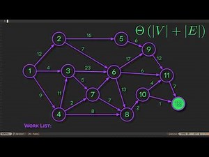 Acyclic Graphs