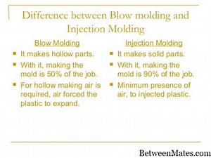 注塑成型和挤出 - 技术 2026