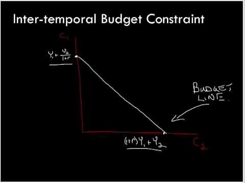 Intermediate Macroeconomics: Chapter 2 Lecture 2
