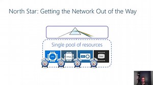 Sirius: A Flat Datacenter Network with Nanosecond Optical Switching (SIGCOMM 2020 short talk)