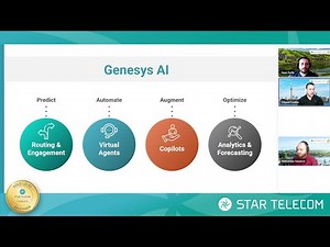 Part 1: Genesys AI in Focus