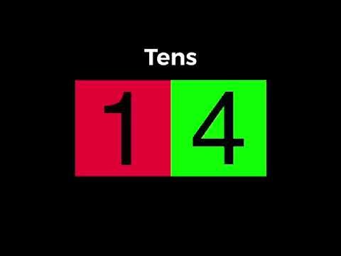 Numbers 0 to Absolute Infinity !!!