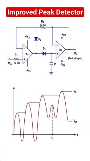 Two opamp based improved peak detector