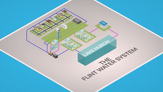 Progress Report on Flint Water - City of Flint