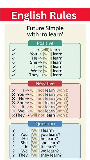 Complete Future Simple Grammar Guide | Learn Positive, Negative & Questions #esl #spokenenglish