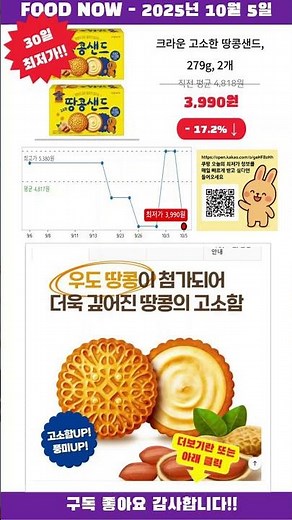 [광고] [2025-10-05] 놓치면 품절! 크라운 고소한 땅콩샌드, 279g, 2개 초특가