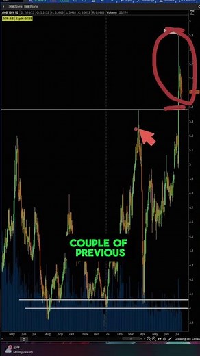 Copper Update: Chart Patterns and Levels You Need to Know