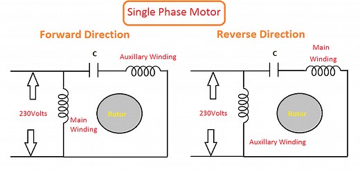 Forward & Reverse Direction of Induction Motor and DC Motor | Electrical4u