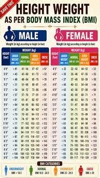Perfect Weight According to Your Height 📏 | BMI Chart for Men & Women #shorts