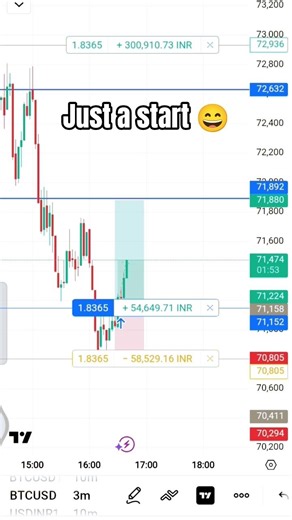 Profitable Short Trade in Action 📉 | Live Market Analysis 📊