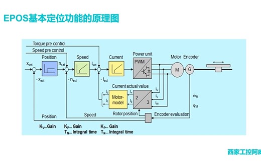 EPOS定位功能-第一讲