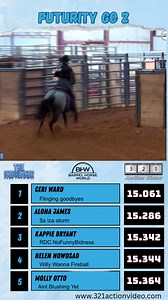 Ceri Ward and Flinging Goodbyes takes Round 2 of the Futurity as well with the fastest time of the Futurity with a 15.061 Order your videos and REELS at www.321actionvideo.com | 3-2-1 Action Video