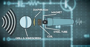 A Quick Guide to Microphones - ReverbNation Blog