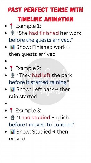 Past Perfect Tense with Timeline Animation 🕒 | Understand It in 60 Seconds!