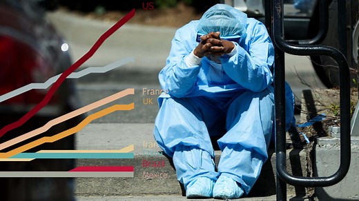 Covid-19: The story of a pandemic