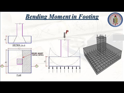 Bending Moment in Footing | Footing Design | Design of footing | Maximum bending moment in footing