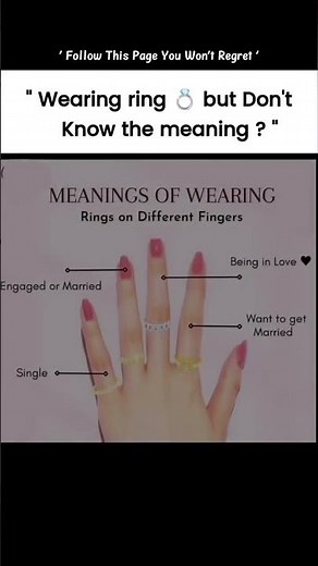 Wearing a Ring 💍 but Don’t Know What It Means? 🤔