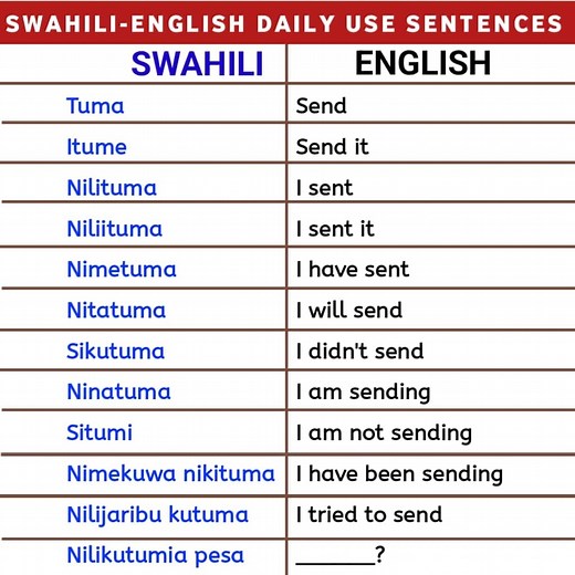 30K views · 216 reactions | Follow Teacher Kidaha Swahili WhatsApp +255622908404 . . #languagelearning #learning #LearningCenter #swahili #swahilination #swahilifood | Teacher Kidaha Swahili | Facebook