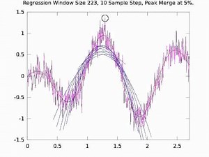 Peak Finding Algorithm in Action on Noisy Data (Data Set 1)