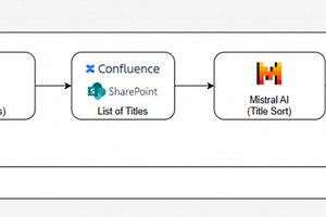 KNOWBOT - Your Enterprise Knowledge at your Fingertips