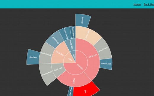 Node-red数据可视化展示