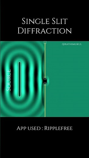 Single slit diffraction || a simulation #shorts #physics #teachingresource #optics #diffraction