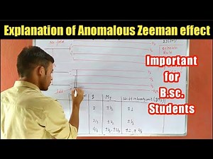 Explanation of Anomalous Zeeman Effect || Anomalous Zeeman Effect || important for b.sc. student