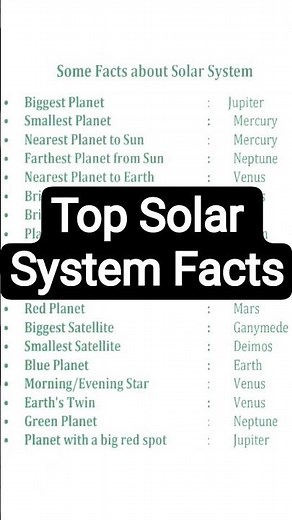 Amazing Facts About the Solar System | Planets Facts in English