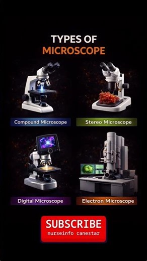 Types of Microscope