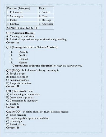 UGC NET DEC 2025 | UNIT 4 COMMUNICATION | RS - 4.2 #ugcnet2025