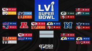 NFL Playoff Bracket Divisional Round: Schedule, matchups for this weekend