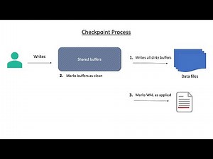 PostgreSQL Checkpoint 04/12
